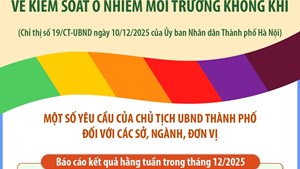 Hà Nội tăng cường các biện pháp cấp bách về kiểm soát ô nhiễm môi trường không khí