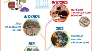 17 di sản văn hóa phi vật thể của Việt Nam được UNESCO ghi danh