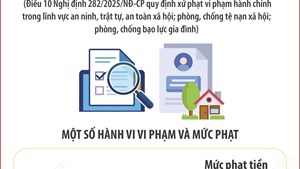 Mức phạt vi phạm quy định về đăng ký và quản lý cư trú từ 15/12/2025