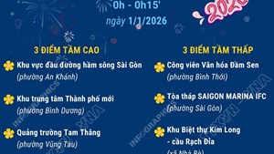 Các điểm bắn pháo hoa đêm giao thừa Tết Dương lịch 2026 tại Thành phố Hồ Chí Minh