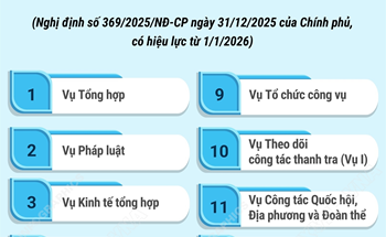 Cơ cấu tổ chức của Văn phòng Chính phủ