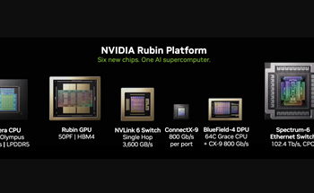 Nvidia tăng tốc mở rộng hệ sinh thái AI với chip Rubin, xe tự hành và robot thế hệ mới