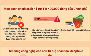 Các thủ đoạn lừa đảo dịp cận Tết ngày càng tinh vi