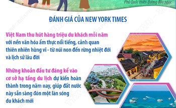 Việt Nam vào top 52 điểm đến năm 2026