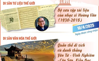 6 danh hiệu của Việt Nam được UNESCO ghi danh năm 2025