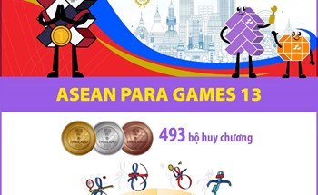 ASEAN Para Games 13 chính thức diễn ra từ ngày 20 - 26/1/2026