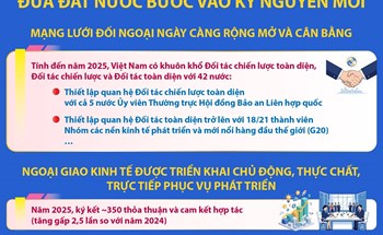 Giai đoạn 2021-2025: Đối ngoại và hội nhập quốc tế góp phần tạo đà vững chắc đưa đất nước bước vào kỷ nguyên mới