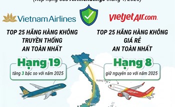 2 hãng hàng không Việt Nam trong danh sách an toàn nhất thế giới năm 2026