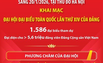 Ngày 20/1/2026: Khai mạc Đại hội đại biểu toàn quốc lần thứ XIV của Đảng