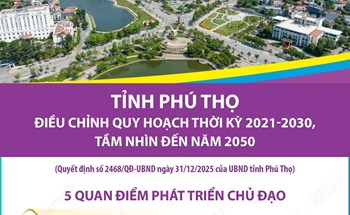 Điều chỉnh quy hoạch tỉnh Phú Thọ thời kỳ 2021-2030, tầm nhìn đến năm 2050