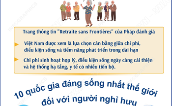 Việt Nam lọt top 10 quốc gia đáng sống nhất thế giới đối với người nghỉ hưu