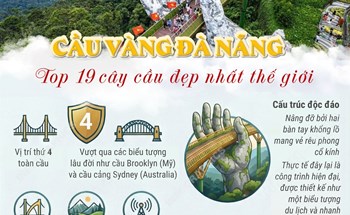 Cầu Vàng Đà Nẵng vào danh sách 19 cây cầu đẹp nhất thế giới