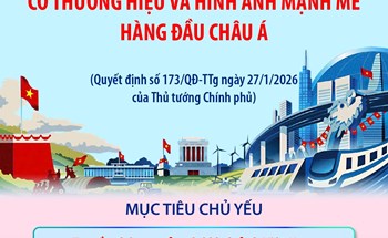 Đến năm 2045, Việt Nam trở thành quốc gia có thương hiệu và hình ảnh mạnh mẽ hàng đầu châu Á