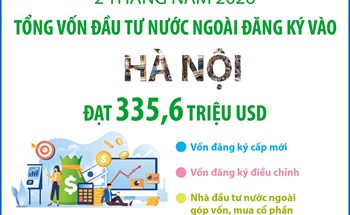2 tháng năm 2026, vốn đầu tư nước ngoài đăng ký vào Hà Nội đạt 335,6 triệu USD