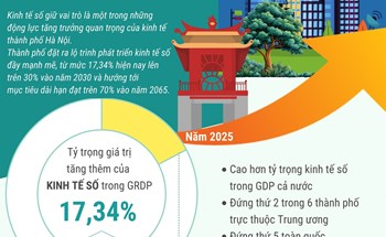 Hà Nội tăng tốc trên lộ trình phát triển kinh tế số