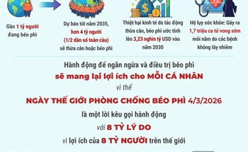 Những con số báo động về béo phì
