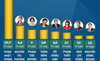 Năm 2026, Việt Nam có 8 tỷ phú USD