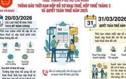 Cơ quan Thuế TP.HCM lưu ý thời hạn nộp hồ sơ khai thuế và quyết toán thuế năm