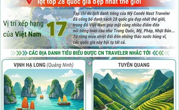 Việt Nam lọt top 28 quốc gia đẹp nhất thế giới của CN Traveler