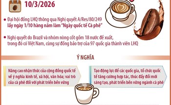 Ngày 1/10 hàng năm làm “Ngày quốc tế Cà phê”