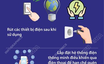 Tiết kiệm điện từ thay đổi thói quen hàng ngày