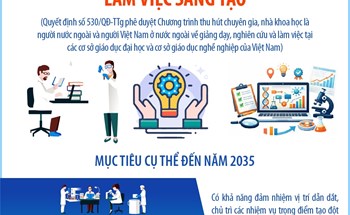 Thu hút chuyên gia, nhà khoa học là người nước ngoài và kiều bào về nước làm việc