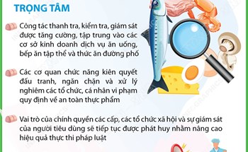 Tháng hành động vì an toàn thực phẩm năm 2026
