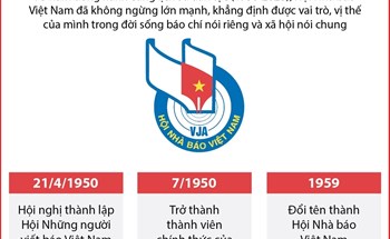 75 năm thành lập Hội Nhà báo Việt Nam (1950-2025): Những truyền thống vẻ vang