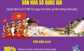 Tầm nhìn đến năm 2045: Hiện đại hóa toàn diện hệ sinh thái văn hóa số