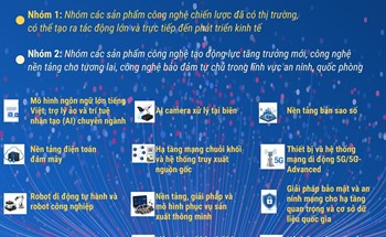 Danh mục sản phẩm công nghệ chiến lược từ 1/7/2026