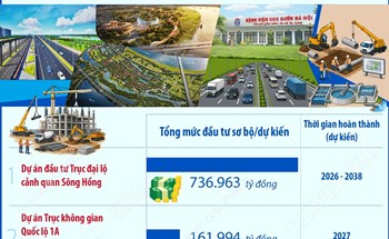 Hà Nội phê duyệt, điều chỉnh chủ trương đầu tư 6 dự án lớn, quan trọng
