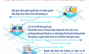 Tầm nhìn đến năm 2035, hướng tới xây dựng Việt Nam trở thành một quốc gia số phát triển bền vững, toàn diện
