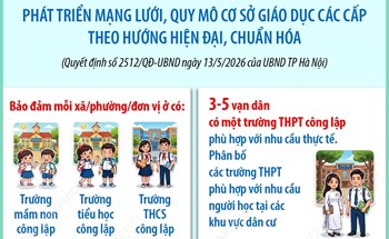 Quy hoạch tổng thể Thủ đô Hà Nội tầm nhìn 100 năm: Phát triển mạng lưới, quy mô cơ sở giáo dục các cấp theo hướng hiện đại, chuẩn hóa