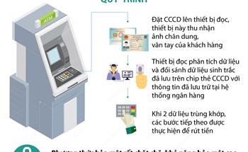 Rút tiền bằng CCCD gắn chip tại các máy ATM: An toàn và đảm bảo