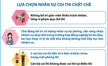 Kỳ thi vào lớp 10 THPT năm học 2025-2026: Khoảng 16.000 cán bộ, giáo viên tham gia công tác coi thi