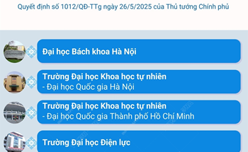 Dự kiến danh sách 11 cơ sở đào tạo nguồn nhân lực phục vụ phát triển điện hạt nhân đến năm 2035