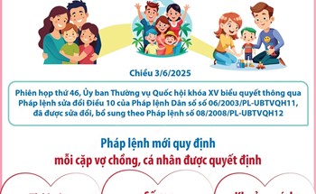 Sửa Pháp lệnh Dân số: Vợ chồng tự quyết định số con và thời gian sinh con