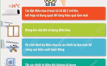 Khuyến cáo sử dụng điện tiết kiệm để tránh hóa đơn tăng cao