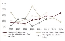 Ngành Ngân hàng nửa cuối năm 2026: Cuộc đua không còn là tăng trưởng mà là sức bền quản trị rủi ro