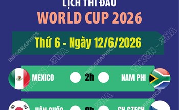 Lịch thi đấu World Cup 2026 ngày 12/6
