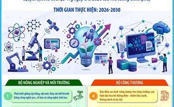 20 nhiệm vụ phát triển công nghệ chiến lược