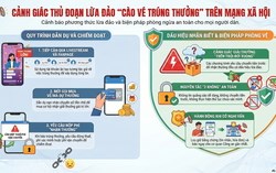 Cảnh báo thủ đoạn livestream quay thưởng giả mạo, nhiều người sập bẫy vì hứa hẹn trúng quà giá trị lớn