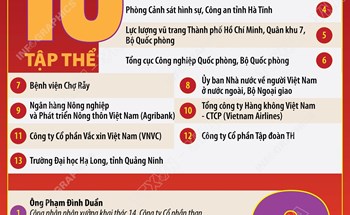 Vinh quang Việt Nam năm 2025 tôn vinh 19 tập thể, cá nhân xuất sắc trong mọi lĩnh vực đời sống xã hội