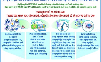 Xây dựng Thủ đô trở thành trung tâm khoa học, công nghệ, đổi mới sáng tạo, công nghệ số và dịch vụ giá trị cao