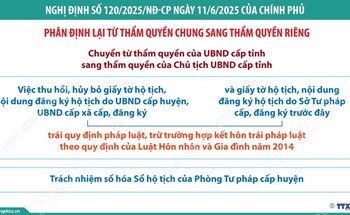 Một số nhiệm vụ trong lĩnh vực hô tịch chuyển từ thẩm quyền của UBND cấp tỉnh sang thẩm quyền của Chủ tịch UBND cấp tỉnh