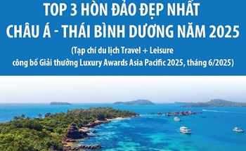 Phú Quốc: Top 3 hòn đảo đẹp nhất châu Á - Thái Bình Dương năm 2025