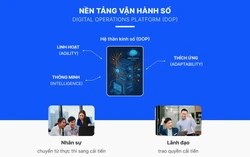 Vì sao 70% doanh nghiệp thất bại trong chuyển đổi số? Khoảng trống chiến lược là nguyên nhân cốt lõi