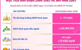 Quy hoạch tổng thể Thủ đô Hà Nội tầm nhìn 100 năm: Mục tiêu giai đoạn 2066-2085 và sau năm 2085