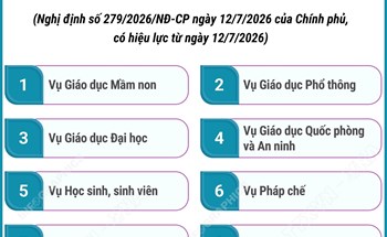 Cơ cấu tổ chức của Bộ Giáo dục và Đào tạo từ ngày 12/7/2026