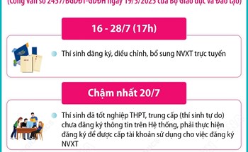 Tuyển sinh đại học, cao đẳng năm 2025: Những mốc thời gian thí sinh cần lưu ý
